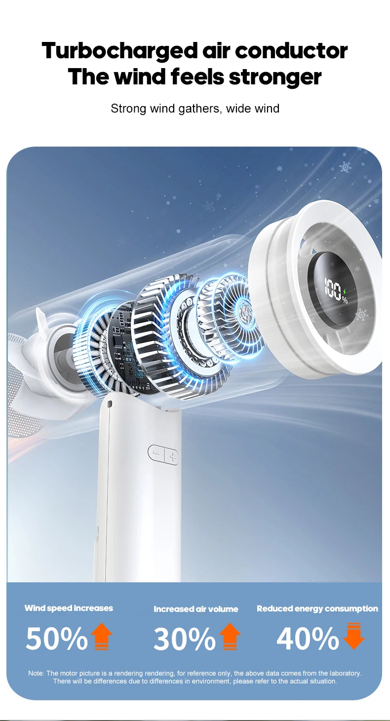 New Portable Foldable Handheld Fan 100 Speed with LED Digital Display 2000mAh Multi-angle Adjustable Turbo Fan for Home Outdoor