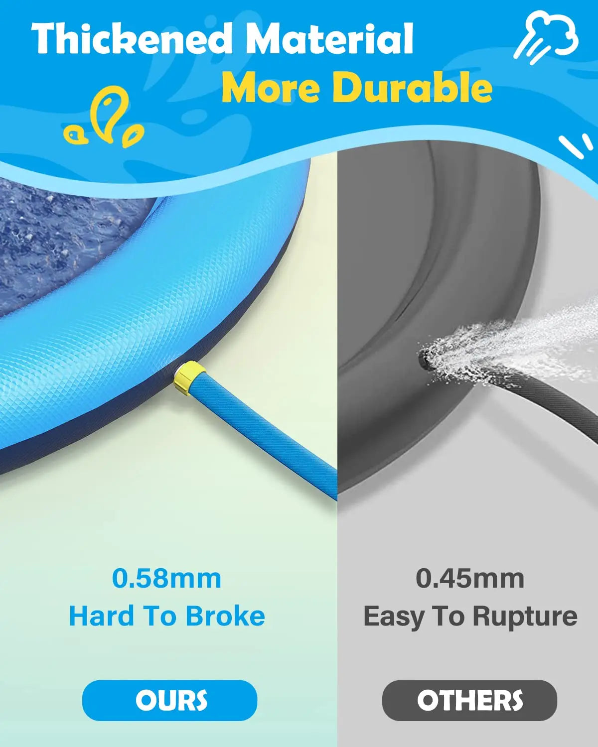 Dog Pool 59” Anti-Slip Dog Pools for Large Dogs 0.58 mm Thick Dog Splash Pool Summer Water Toy