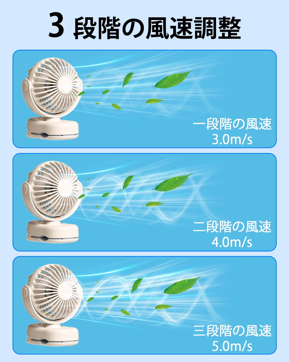 Eary Portable Clip On Fan With 2000 mAh Battery 3 Speed Wind 360° Rotate Lightweight Quiet Fan Air Cooling Fan For Outdoor Home
