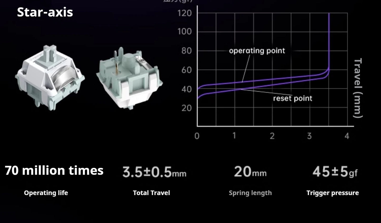 75k1 Pro Gaming  Mechanical Keyboard 79-Key Tri-Mode Connection Full-Key Hot-Swappable Aluminum Shell Fps Esports Games Keyboard