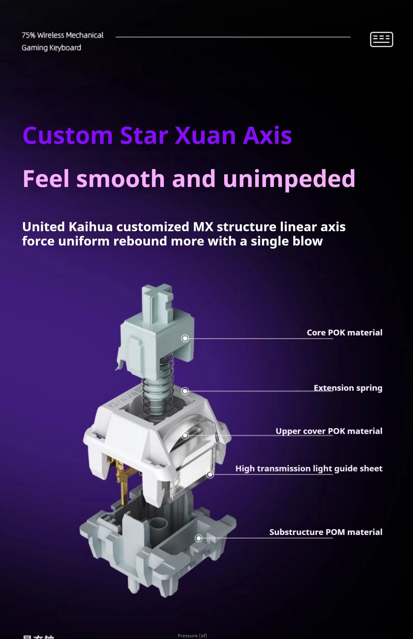 75k1 Pro Gaming  Mechanical Keyboard 79-Key Tri-Mode Connection Full-Key Hot-Swappable Aluminum Shell Fps Esports Games Keyboard